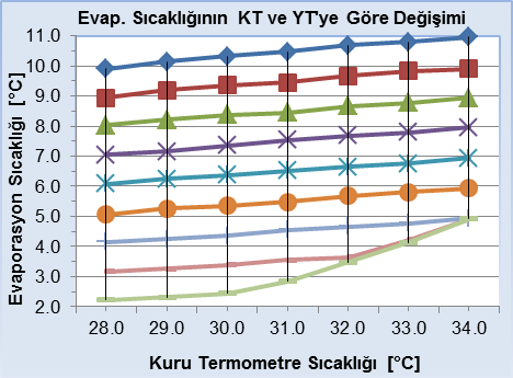 Makale-Üntes