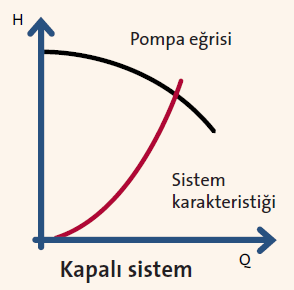Sirkülasyon Pompalarında Enerji Verimliliğinin İncelenmesi