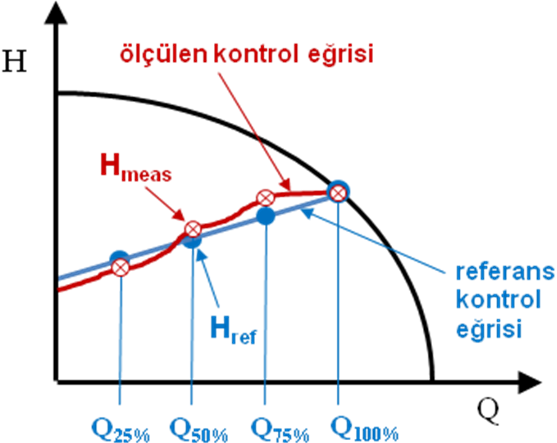Sirkülasyon Pompalarında Enerji Verimliliğinin İncelenmesi