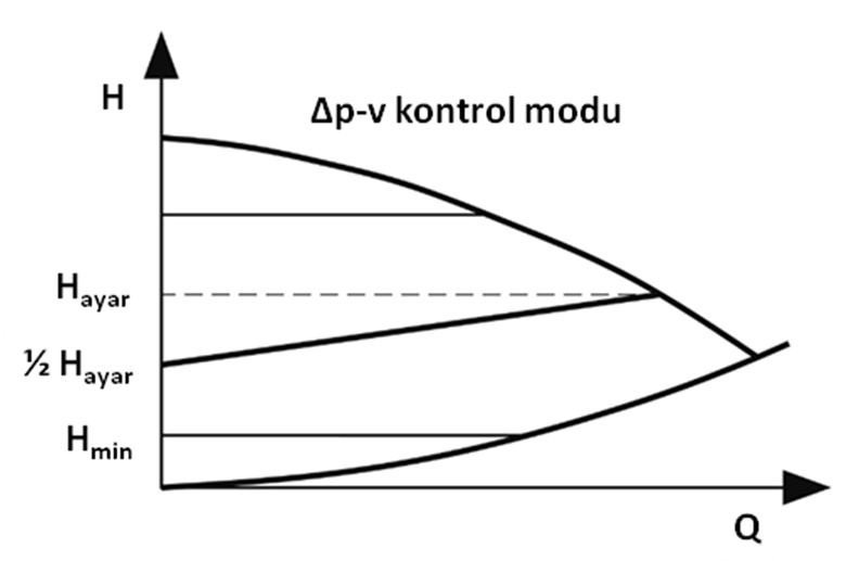 Sirkülasyon Pompalarında Enerji Verimliliğinin İncelenmesi