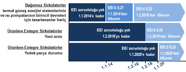 Sirkülasyon Pompalarında Enerji Verimliliğinin İncelenmesi