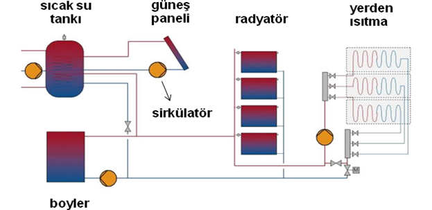 Sirkülasyon Pompalarında Enerji Verimliliğinin İncelenmesi