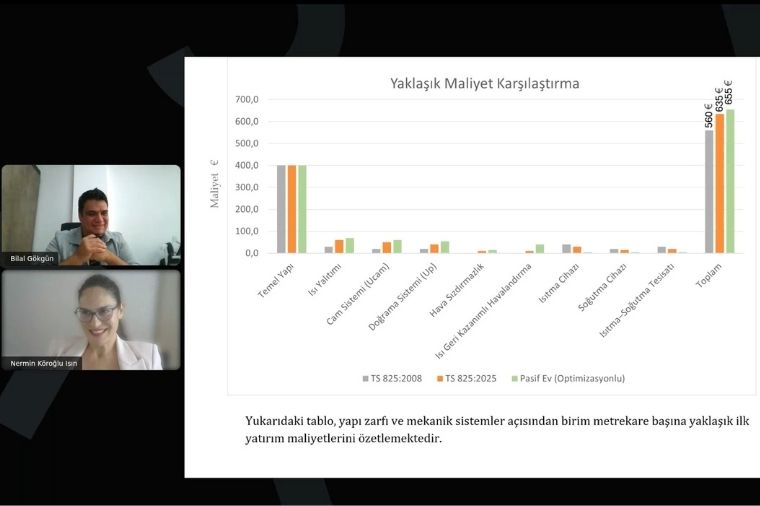 TTMD Yeni Dönemin İlk Çevrimiçi Seminerinde “Az Enerji, Az Ekipman, Az Maliyet: PASİF BİNA” Konusunu Ele Aldı